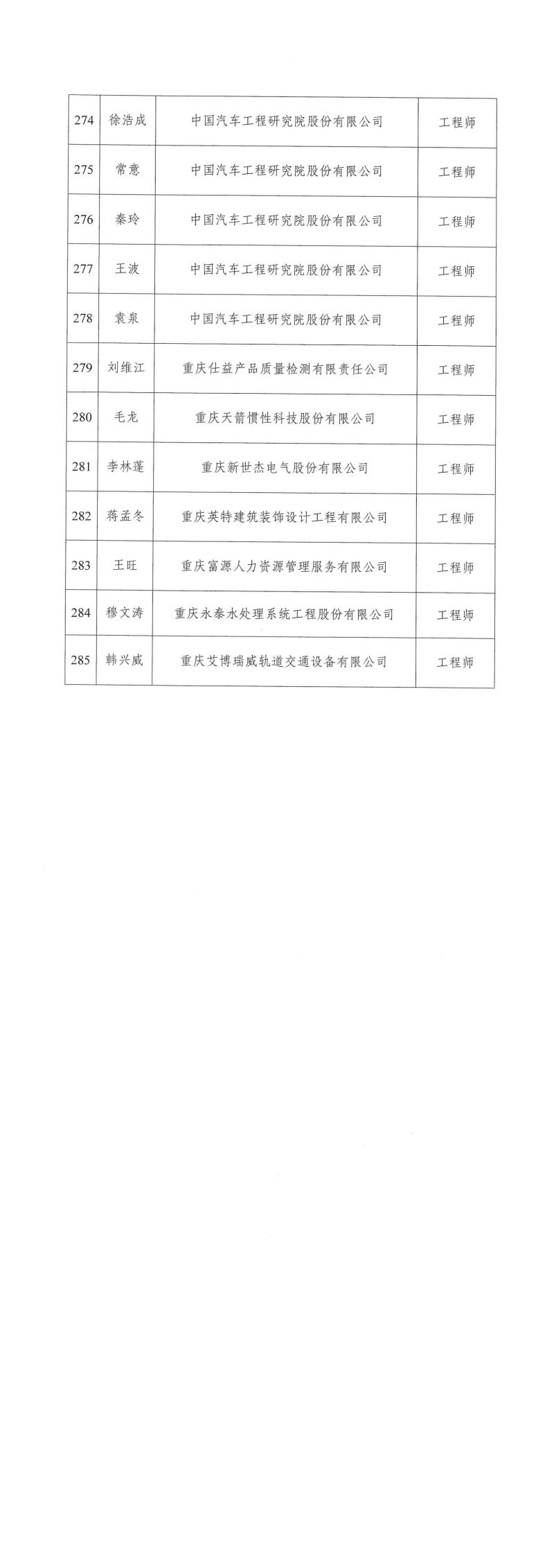 2023年重慶市工程技術(shù)機(jī)械電氣專業(yè)中初級職稱評審?fù)ㄟ^人員公示_02.jpg 2023年重慶市工程技術(shù)機(jī)械電氣專業(yè)中初級職稱評審?fù)ㄟ^人員公示_02.jpg